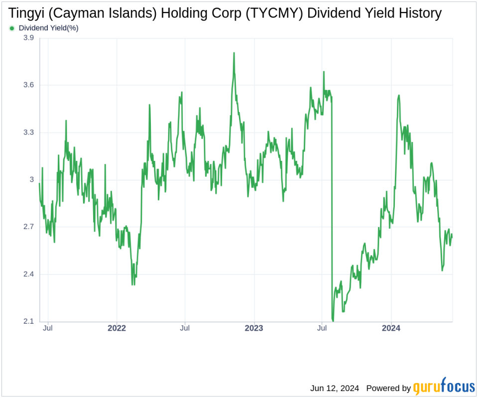 Tingyi (Cayman Islands) Holding Corp's Dividend Analysis