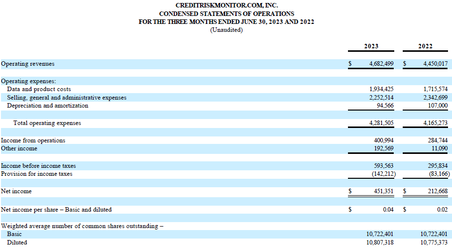 CreditRiskMonitor.com, Inc., Thursday, August 10, 2023, Press release picture