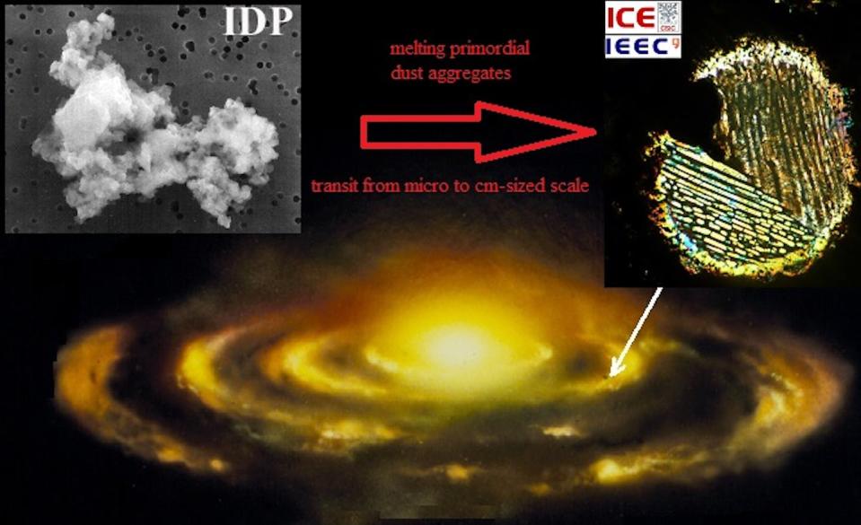 Los primeros agregados sólidos todavía forman las llamadas Partículas de Polvo Interplanetario (IDPs) que proceden de asteroides primitivos y cometas. Precisamente a partir de ellos y debido al procesado térmico surgieron los cóndrulos. Esos materiales formaban el disco protoplanetario. Imagen de Josep M. Trigo (CSIC-IEEC) excepto el marco superior izquierdo con el IDP cortesía de Don Brownlee (NASA)