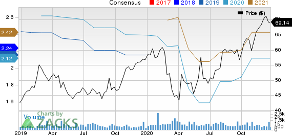 Franklin Electric Co., Inc. Price and Consensus