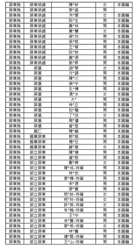 （图／屏东县政府提供）