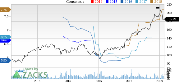 Rockwell Automation (ROK) reported earnings 30 days ago. What's next for the stock? We take a look at earnings estimates for some clues.