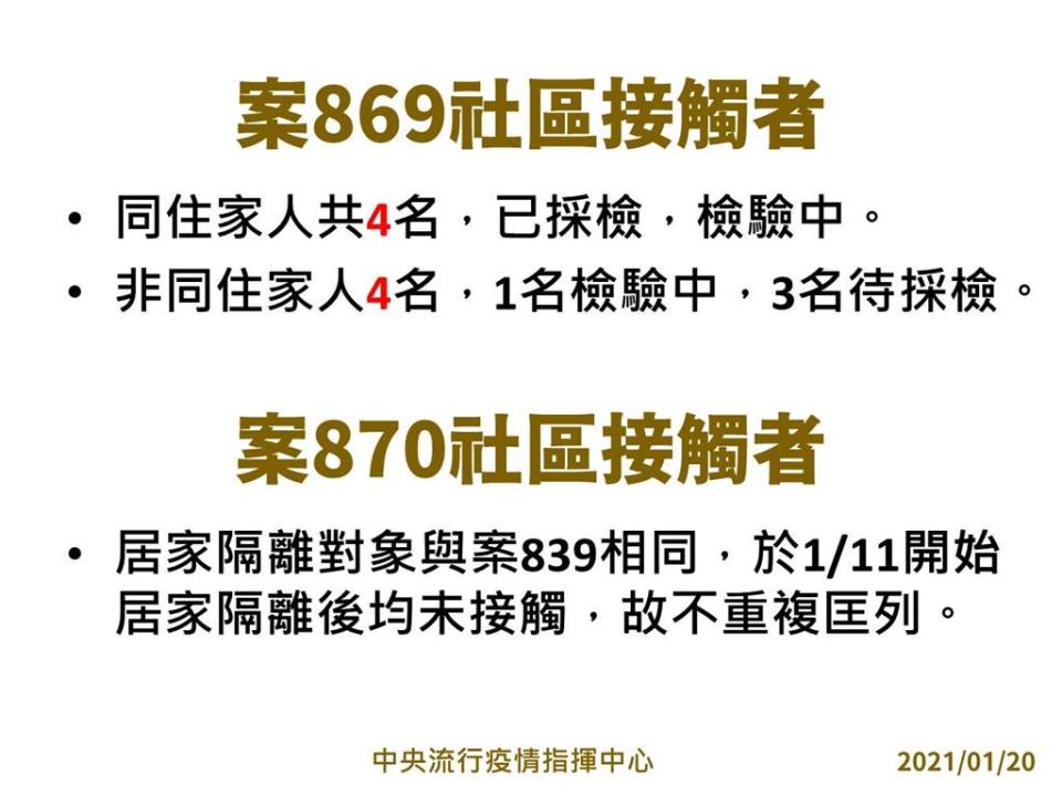 快新聞／部桃擴大隔離！ 指揮中心公布確診醫護「接觸者」採檢結果