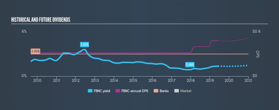 NasdaqGS:FBNC Historical Dividend Yield, June 2nd 2019