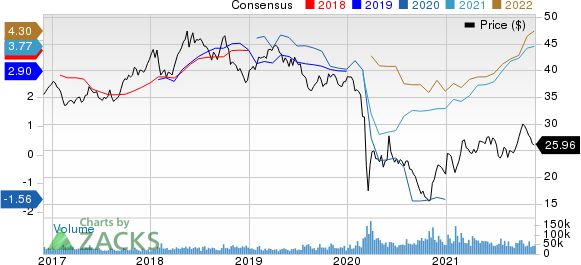 BP p.l.c. Price and Consensus