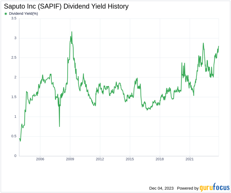 Saputo Inc's Dividend Analysis