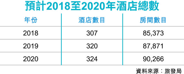 新酒店招聘潮 海洋公園請450人