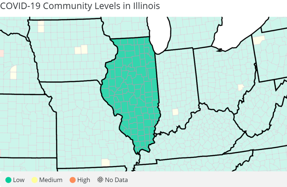 Federal health authorities report all Illinois counties are at a low COVID-19 community level as of May 4, 2023.