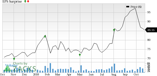 PerkinElmer (PKI) likely to gain from strong segmental revenues in Q3; a raised earnings guidance for 2018 is promising.