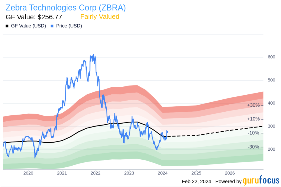 Insider Sell: Zebra Technologies Corp's CMO Armstrong Robert John Jr Sells Company Shares