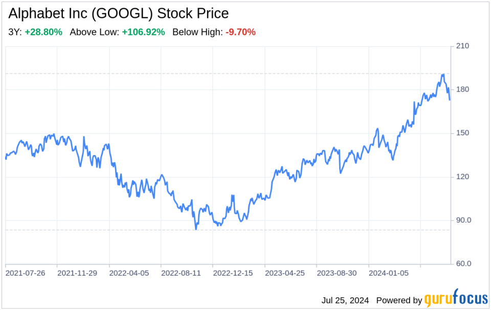 Decoding Alphabet Inc (GOOGL): A Strategic SWOT Insight