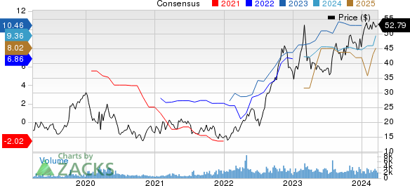 International Seaways Inc. Price and Consensus