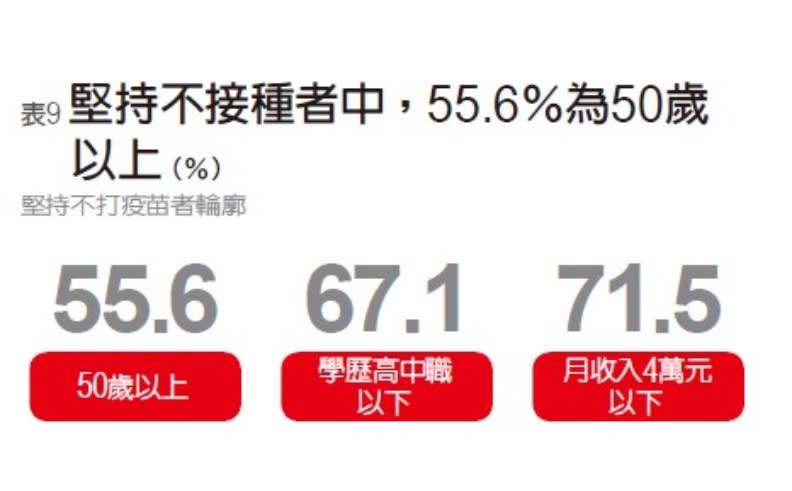 疫苗接種調查表9