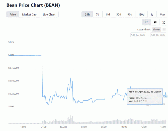 Photo Credit：CoinGecko