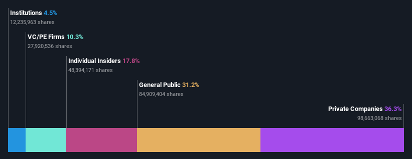 ownership-breakdown