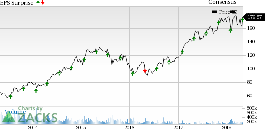 Huntington Ingalls' (HII) first-quarter revenues came in at $1.87 billion, which surpassed the Zacks Consensus Estimate of $2.01 billion by 6.2%.