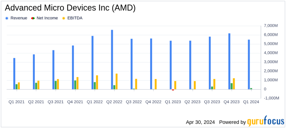 AMD's Q1 Earnings: A Mixed Bag with Strong Data Center Growth but Misses on EPS
