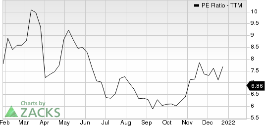 OneWater Marine Inc. PE Ratio (TTM)