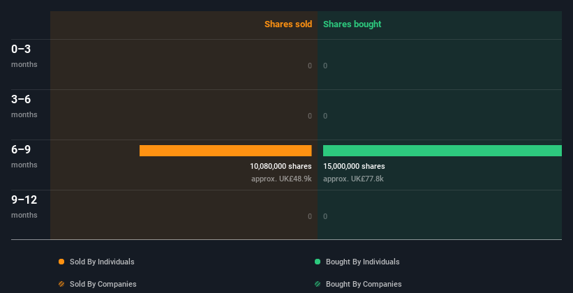 insider-trading-volume