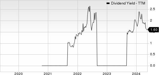 MINISO Group Holding Limited Unsponsored ADR Dividend Yield (TTM)
