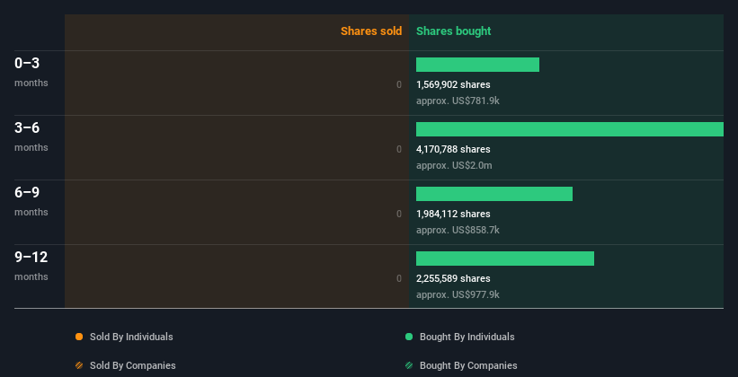 insider-trading-volume