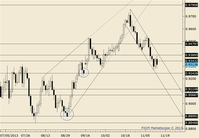 eliottWaves_aud-usd_body_audusd.png, AUD/USD 1.0400 Could be a Turning Point 