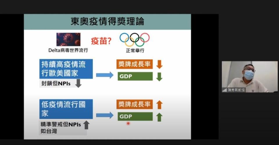 台大教授陳秀熙分析「東奧疫情得獎理論」。（翻攝自新冠肺炎科學防疫園地YouTube）