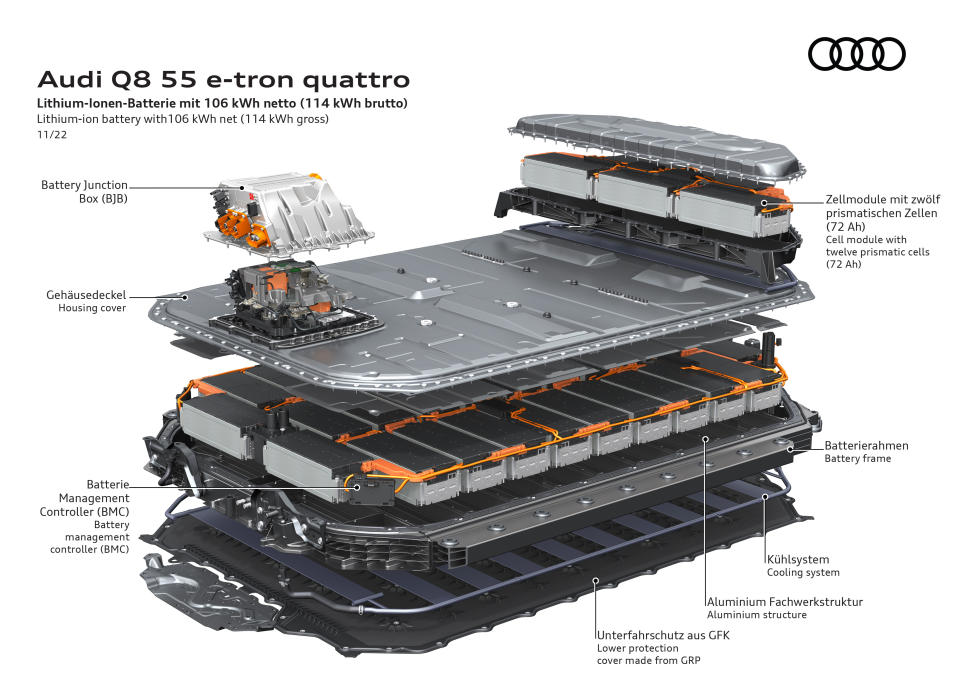 Audi Q8 e-tron quattro and the tech behind it