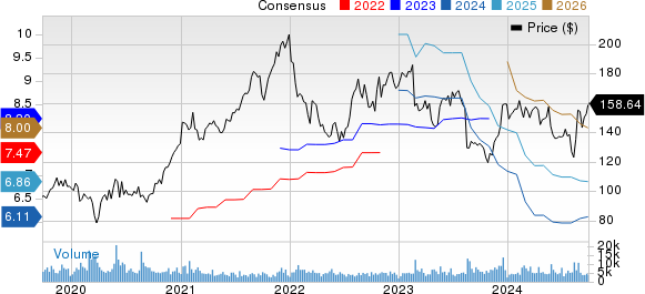 Keysight Technologies Inc. Price and Consensus