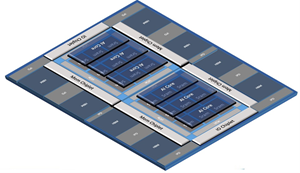 Heterogeneous multi-die systems design complexity is almost incomprehensible and requires partner collaboration to full-fill the Moore’s Law promise.