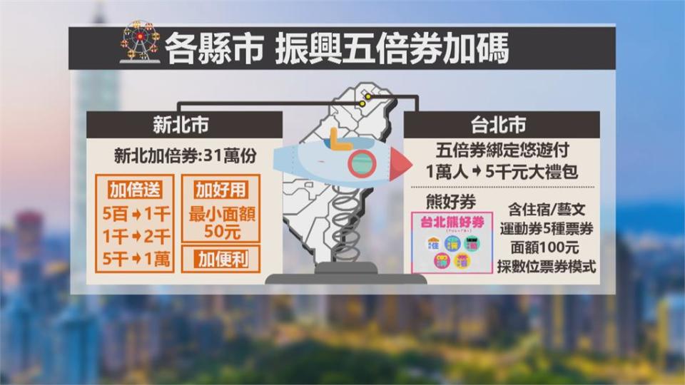 拚加碼？拚選情？五倍券政治學牽動2022大選