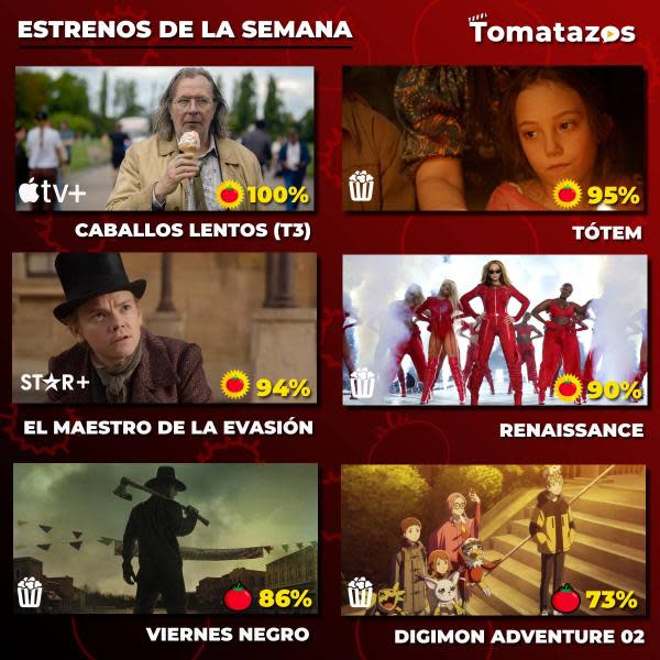 Estrenos de la semana con calificaciones (Crédito: Tomatazos)