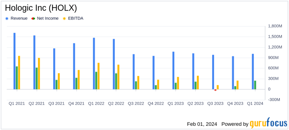 Hologic Inc (HOLX) Reports Fiscal Q1 2024 Earnings, Surpasses Guidance and Raises Full-Year Outlook