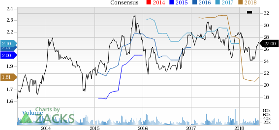 Juniper (JNPR) reported earnings 30 days ago. What's next for the stock? We take a look at earnings estimates for some clues.