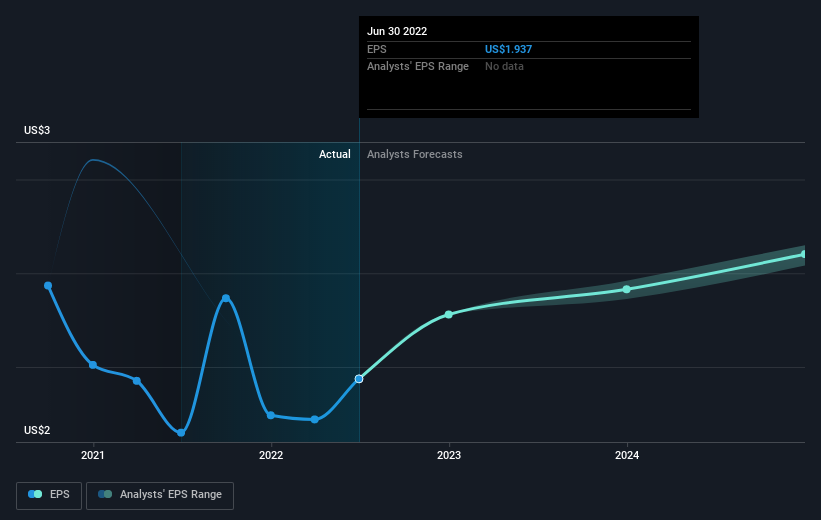 earnings-per-share-growth