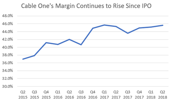 Margins