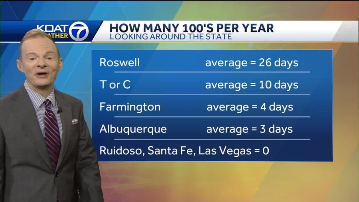 Here's how many 100 degree days New Mexico sees on average each year