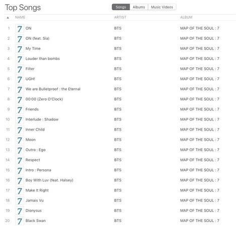 BTS推出新歌超狂，霸占整個排行榜。（圖／翻攝自itunes）