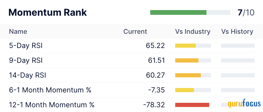 Is Shopify's Surge Sustainable?