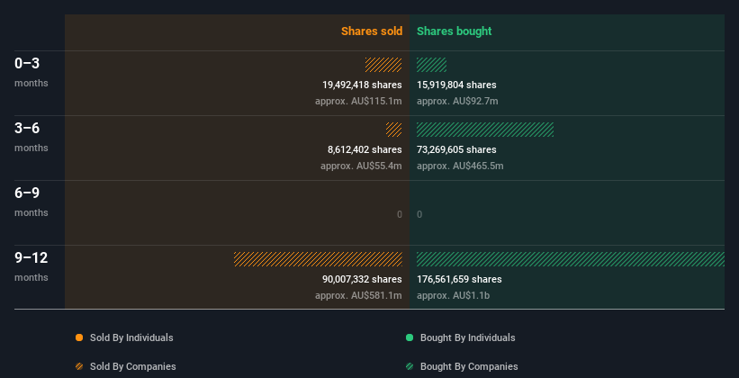 insider-trading-volume