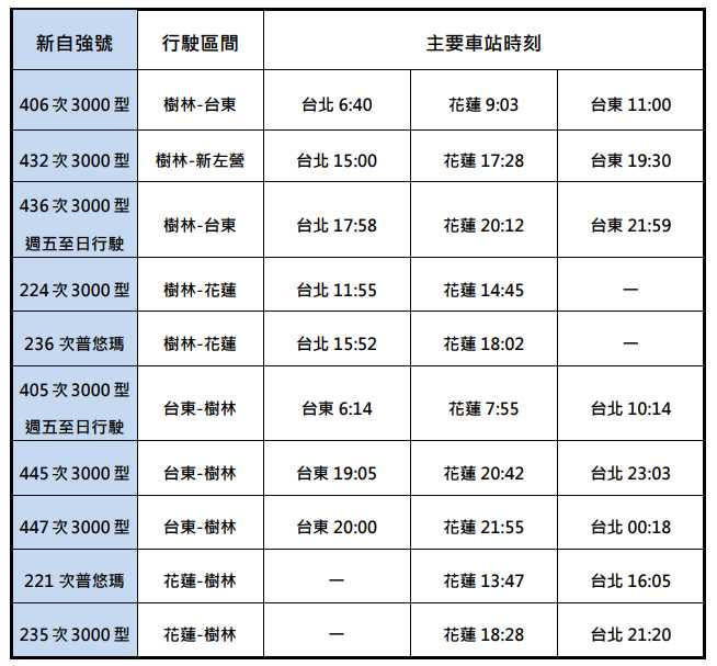 臺鐵公司自113月6月26日起進行時刻調整。（圖／台鐵提供）