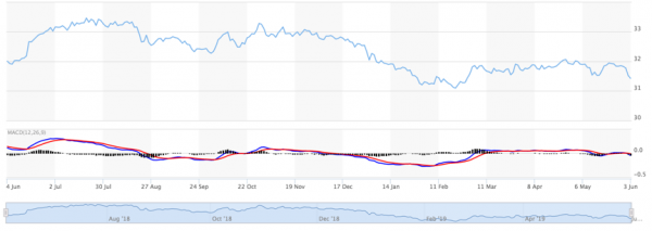 USDTHB