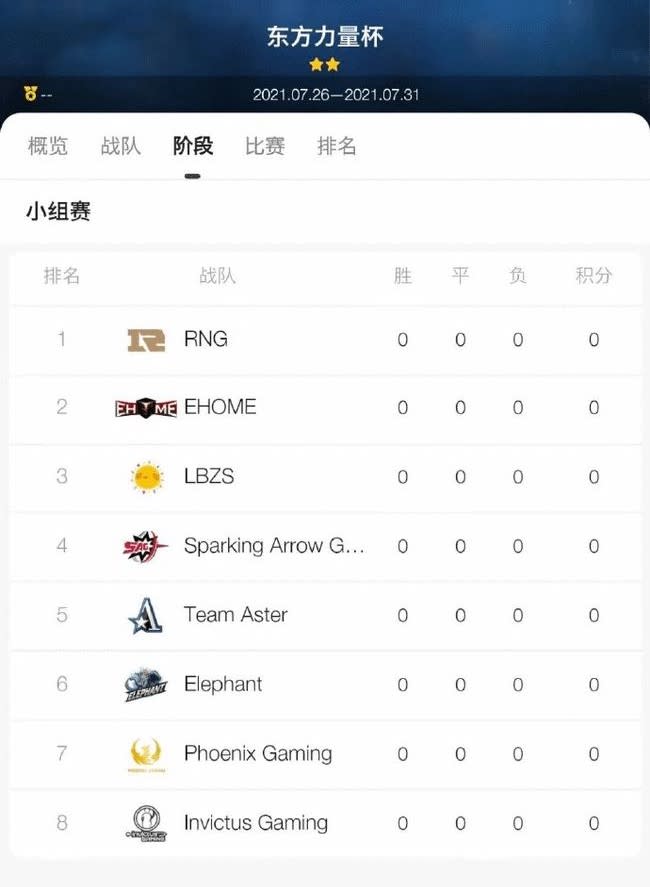 8支《Dota 2》隊伍遭冒充參賽。 圖：翻攝自Elephant俱樂部微博