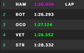 Top 6 at lap 6