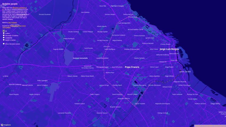 Las personas más conocidas en el mundo que son de la ciudad de Buenos Aires