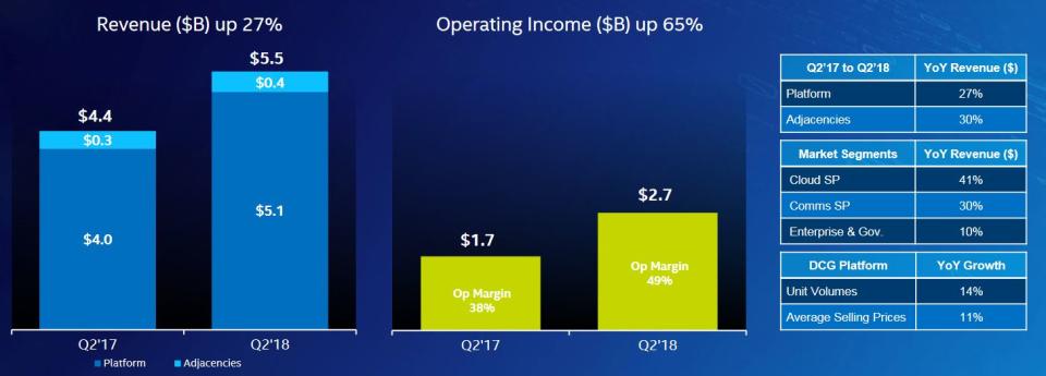 Intel-Zahlen: Konkurrent AMD macht Druck auf die Marge – Aktie fällt