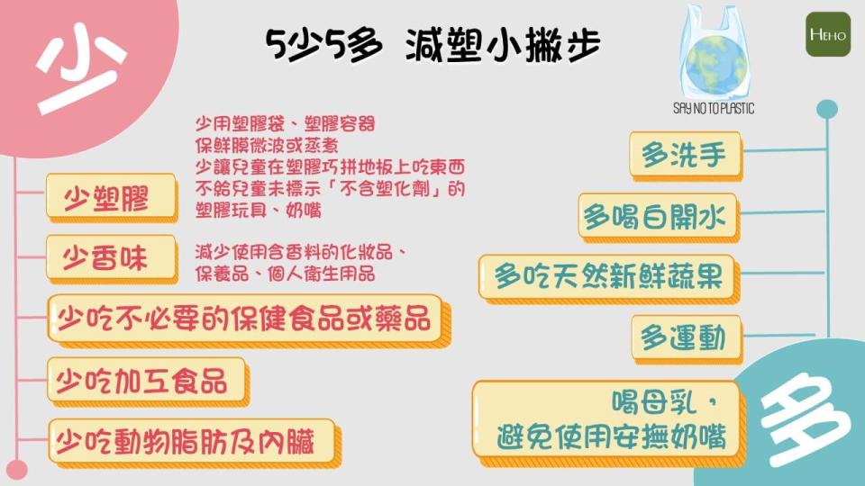 資料來源：衛福部