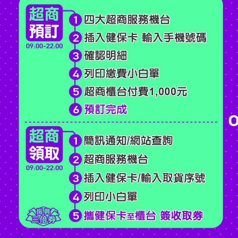 經濟部在臉書貼出3張懶人包圖說明如何簡易領取三倍券紙本。（圖／取自經濟部臉書）