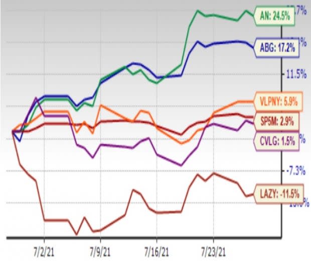 Zacks Investment Research