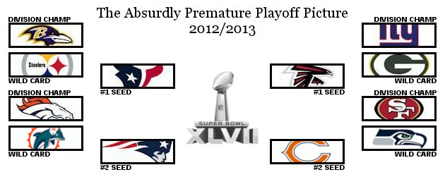 The 2012 NFL Playoffs Start With A Bang